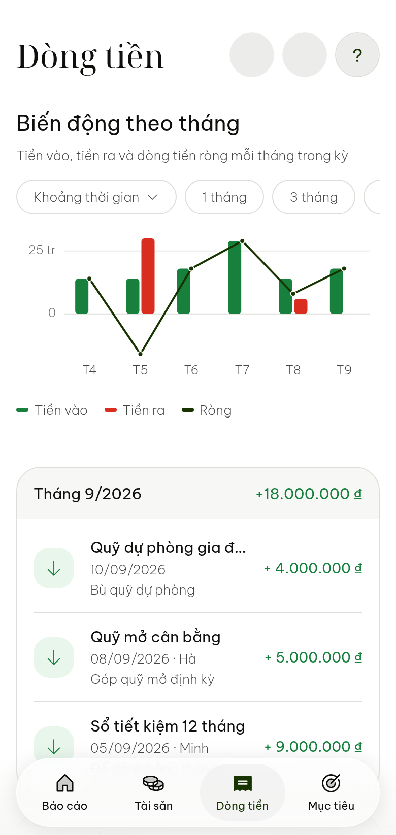 Verdant — Dòng tiền
